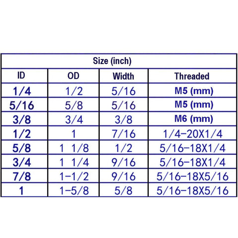 Size chart displaying dimensions and threading for durable zinc plated steel half inch bore shaft collar set.