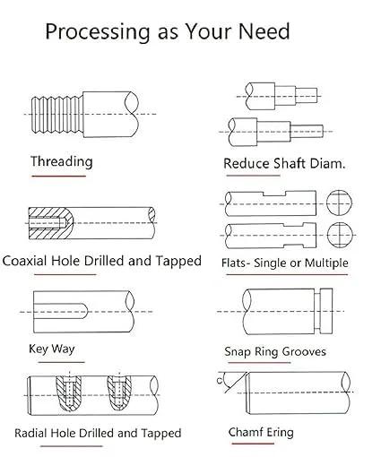 Diagram of machining processes including threading, reducing shaft diameter, and drill tapping.