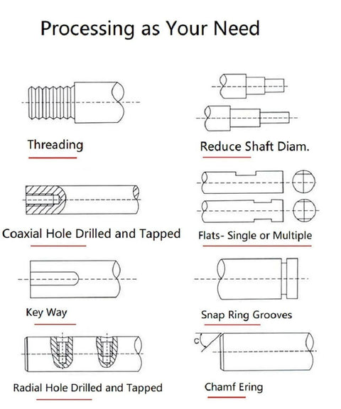 Diagram showing machining processes: threading, reducing shaft diameter, coaxial hole drilling, key way, snap ring grooves, and chamfering.
