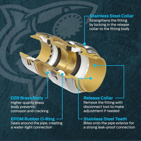 SharkBite Max Half Inch Push To Connect Brass Tee Fitting For PEX Copper CPVC PE RT SDR 9 HDPE Pipes Between Two Same Sized Pipes In Any Combination Quick Install No Solder Glue Or Tools Required UR362A, close-up view showing internal components.