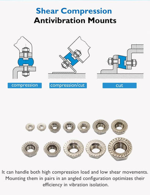 Shear Compression Antivibration Mounts diagram showing installation and use