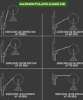 Diagram showing maximum pulling loads at various angles, related to 3 Inch Feeding Sheave For Greenlee Tuggers 640 6801 6001 And More.