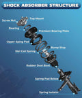 Exploded view of shock absorber structure showing parts for Beefy Front Struts Shocks Absorbers With Coil Spring Fit Dodge Ram 1500 4WD