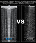 High Pressure Rain Shower Head With Magnetic Detachable Handheld Combo comparison, showing wide coverage vs standard shower