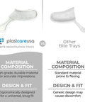 Comparison of PlastCare USA 50 Sideless White Disposable Dental Bite Registration Trays with other trays, highlighting design and material differences.