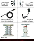 Comparison between Signaworks and competitor's 2 Stack LED Andon Tower Light, highlighting design and assembly differences.
