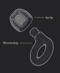 Ultra comfortable, reusable ear plugs engineered for sleep, study, travel and quiet moments shown with ear tip and silicone plug.