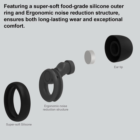 Noise Cancelling Ear Plugs For Sleep Work Study And Travel With 8 Size Silicone Eartips In Small Storage Box Up To 30dB Noise Reduction