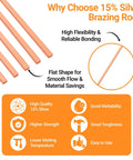 Diagram showing features of Fifteen Percent Silver Brazing Rods BCuP 5 for HVAC, highlights include flexibility and material savings.