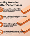 Infographic of Pro Grade Silver Brazing Rods Set RIZENCE Fifteen Percent Silver AWS BCuP-5 with features and uses.