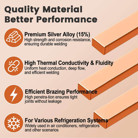 Infographic of Pro Grade Silver Brazing Rods Set RIZENCE Fifteen Percent Silver AWS BCuP-5 with features and uses.