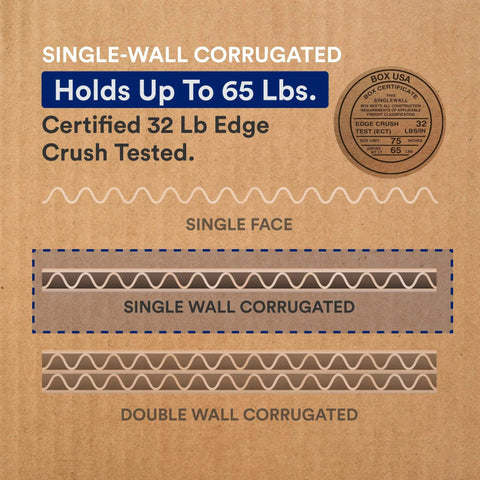 Diagram showing single-wall corrugated structure of Medium Moving Boxes 18x14x12 10 Pack Heavy Duty Corrugated Shipping Packing Storage Boxes.