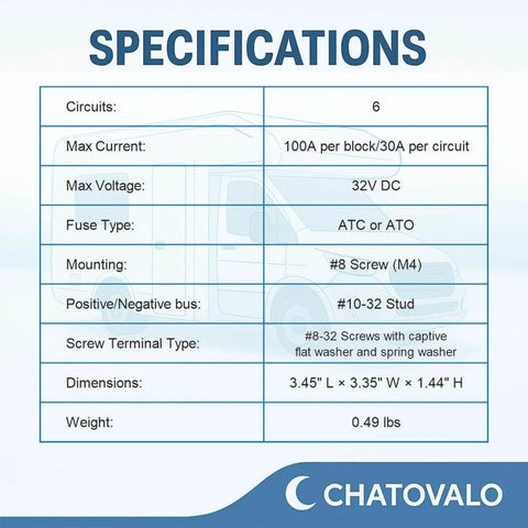 Specification sheet for Six Circuit 12V Fuse Block With LED Indicator And Preinstalled ATC And ATO Fuses, 100A, 32V DC.