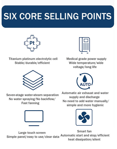 Infographic of hydrogen machine's six core features, including titanium platinum cell, medical grade power supply, large touchscreen, and smart fan.