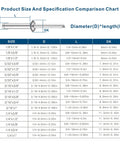 Detailed size and specification chart for 250 Pack Aluminum Blind Rivets Three Sixteenths By One Half Inch With Aluminum Grip And Steel Mandrel.