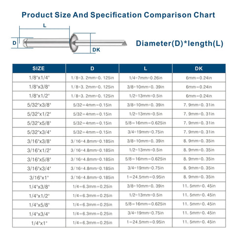 Detailed size and specification chart for 250 Pack Aluminum Blind Rivets Three Sixteenths By One Half Inch With Aluminum Grip And Steel Mandrel.