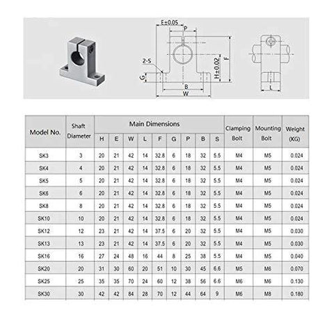 Technical specifications for 4 Pack SK10 Linear Shaft Support Brackets For 10mm Diameter Rods, includes dimensions and bolt details.