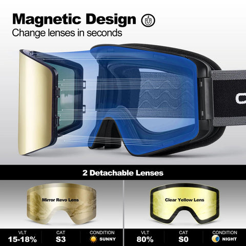 Ski Goggles Detachable Lens Interchangeable Anti Fog UV Helmet Compatible with dual lenses and magnetic design