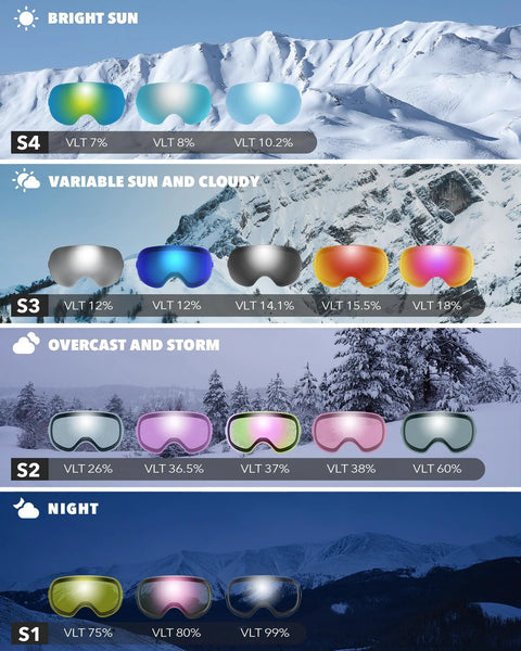 Lens options for Ski Goggles OTG For Men And Women Interchangeable Magnetic Lenses UV Protection, showing VLT for bright to night conditions.