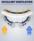 Diagram showing excellent ventilation system of Ski Goggles OTG For Men And Women Interchangeable Magnetic Lenses UV Protection.