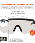 Skullerz Aegir Safety Glasses With Oversized Blade Style And UV Protection, highlighting brow vent and UV filtering lens.