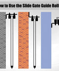 Installation diagram for Adjustable Slide Gate Guide Roller Kit 4 Pack with Dual Nylon Rollers and L Rear Post Bracket