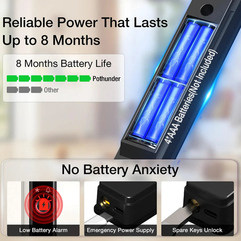 Close-up of battery compartment showing 4 AAA batteries for Sliding Door Smart Lock With Fingerprint And Six In One Access Pin Code RFID Card Physical Key App Control And One Time Code Durable Mortise Lock With Handle For Sliding Glass And Patio Doors Supports Up To 300 Users For Homes And Rentals