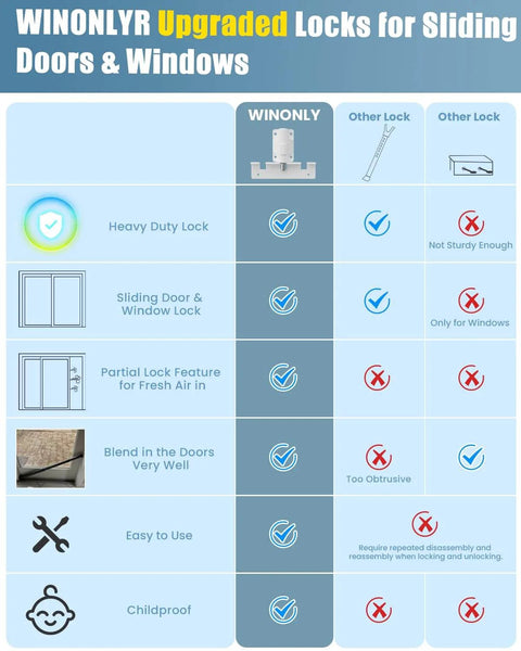 Comparison table highlighting Sliding Door Lock Window Locks for Patio Sliding Glass Door Foot Locks for Front Door Security Bar Stoppers.