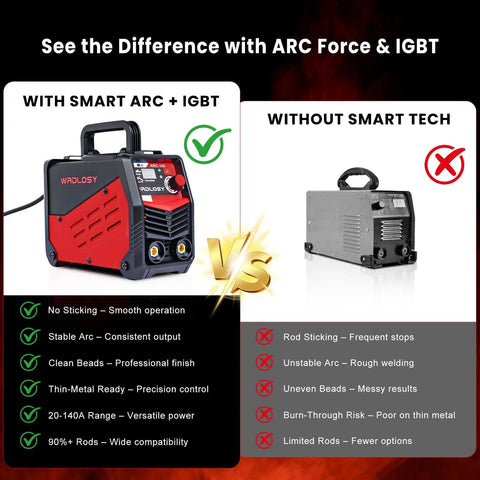 Image comparing Ultra Portable Mini Stick Welder Wrdlosy with smart ARC IGBT technology to traditional welder without smart tech.