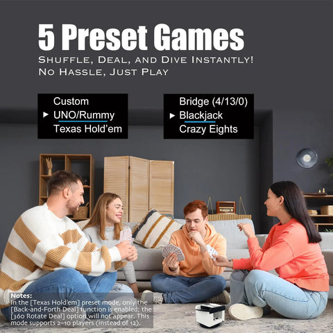 Group of friends playing cards with Smart 2-In-1 Card Shuffler And Dealer For Up To 12 Players, programmable shuffler in foreground.