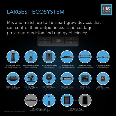 UIS device ecosystem showcasing smart grow devices including Airtitan T8 Crawl Space Vent Fan With WiFi App Temperature Humidity Controller.
