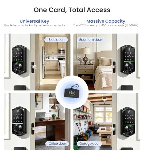 Image showing universal key fob access for smart locks on bedroom, office, garage, and side doors with one card system.