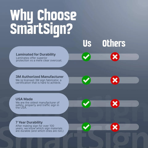 Comparison chart highlighting benefits of SmartSign over others, including durability, 3M certification, USA made, and longevity.
