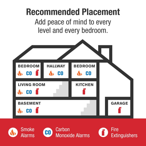 Diagram showing recommended smoke and carbon monoxide alarm placement in a home, featuring SMI100 Battery Operated Smoke Alarm.