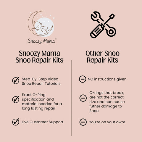 Comparison of Snoozy Mama Snoo Repair Kits vs Other Kits, highlighting video tutorials, customer support, and exact O-ring specifications.