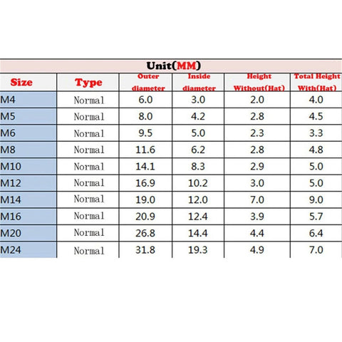 Size chart for Socket Cap Screws Set M4 To M12 Dome Head Hex Socket Fasteners, showing dimensions in millimeters.