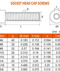 Socket head cap screws technical diagram with side and top views and inch-based size chart.