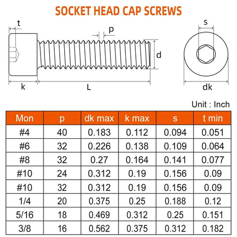 Socket head cap screws technical diagram with side and top views and inch-based size chart.