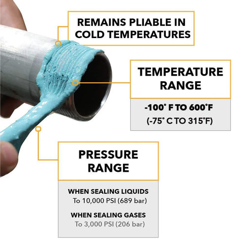 Soft-Set Pipe Thread Sealant For Metal And Plastic applied on pipe, remains pliable in temperatures -100°F to 600°F, pressure range info.