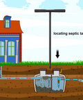 Illustration of a Hardcore 48 Inch Adjustable Soil Probe with T Handle used for locating septic tanks near a house.