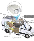 Diagram of IP68 Weatherproof Solar Cable Entry Gland For RV Roofs And Marine Installations on a van roof