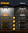 Comparison of Mihani three head outdoor solar flood lights with motion sensor and 180 degree coverage versus others.