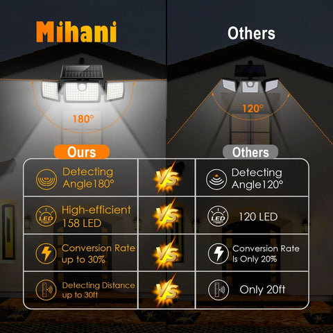 Comparison of Mihani three head outdoor solar flood lights with motion sensor and 180 degree coverage versus others.