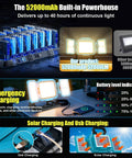 Solar Powered 52000 Lumen LED Work Light With 600W Main And Side Lights Foldable 52000mAh Rechargeable 3 Modes 360 Degree Rotating Stand IP66 Waterproof Cordless Job Site Lighting For Construction And Workshop showing battery capacity and charging options.