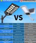 Comparison of solar street lights showing upgraded style with 52000LM, 33000mAh battery versus old style with 6000LM, 10000mAh battery.