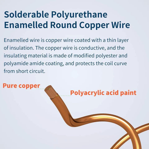 Close-up of solderable polyurethane enameled round copper wire showing pure copper and polyacrylic acid paint coating.