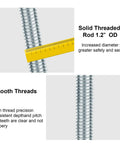 Close-up of solid threaded rod with 1.2" OD for Adjustable Scaffold Leveling Jacks for Baker Style Scaffolding, 18 Inch Reach