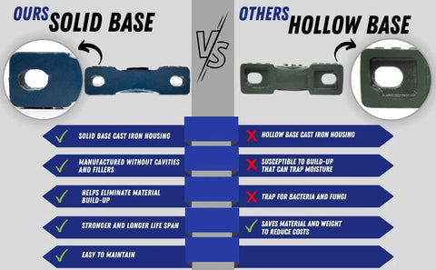 Comparison of UCP205-16 Pillow Block Bearing with solid cast iron base versus hollow base