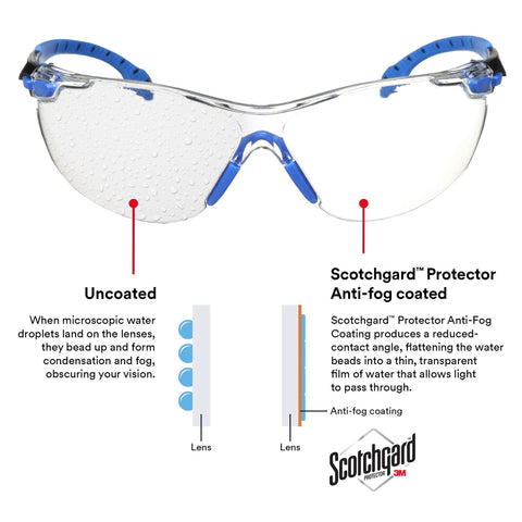 Solus 1000 Safety Glasses With Scotchgard Anti-Fog Coating ANSI Z87 Clear Lens showing water resistance comparison