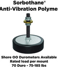 Experience superior anti-vibration and leveling with Sorbothane mounts that absorb shock for millions of cycles, reduce creep.